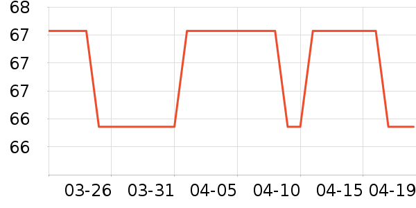 MAD SHARK������ʷ�۸�