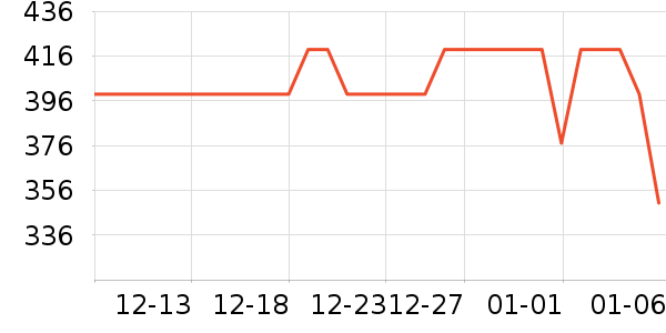 ����΢��¯��ʷ�۸�