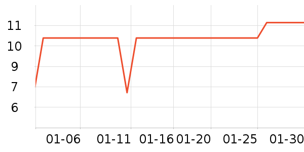 �˶�װ��ʷ�۸�