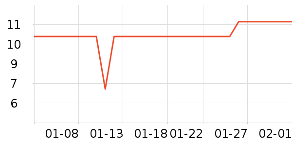 �˶�װ��ʷ�۸�