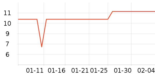 �˶�װ��ʷ�۸�