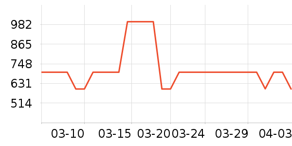 �������뵶��ʷ�۸�