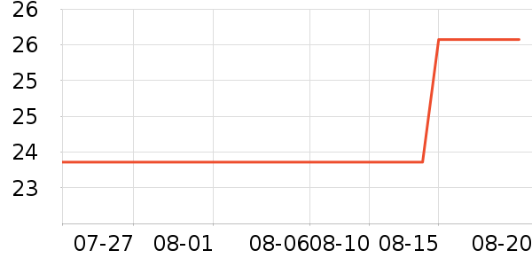 �Ź�������ʷ�۸�