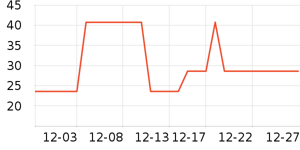 �Ź�������ʷ�۸�