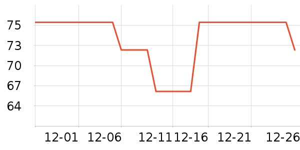 ����ϴ�·���ʷ�۸�