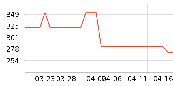 ONLYŮʽ����/�޷���ʷ�۸�