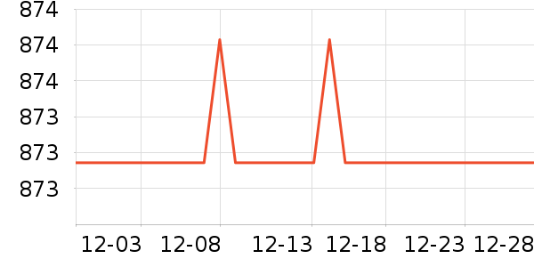 �ղ����緹����ʷ�۸�