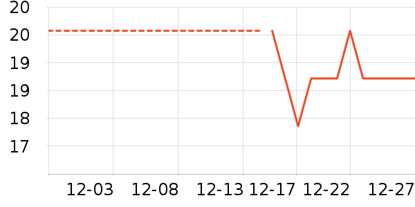 �Ź�������ʷ�۸�