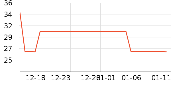 ����С������ʷ�۸�