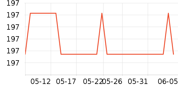 90��˫�����ʷ�۸�
