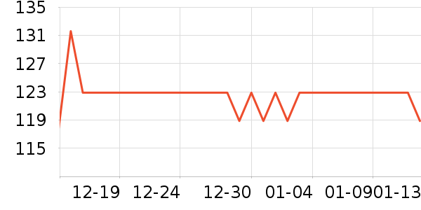 SmartGames��ͯ���������ʷ�۸�