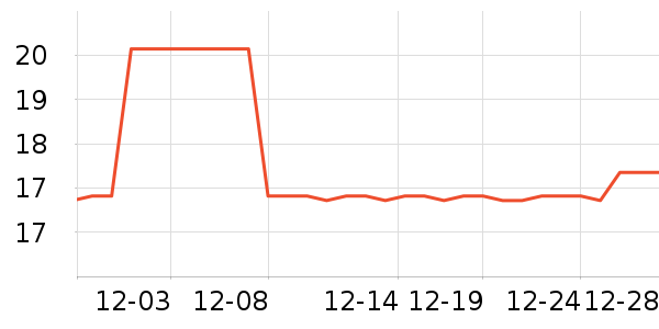 ����������е��ʷ�۸�