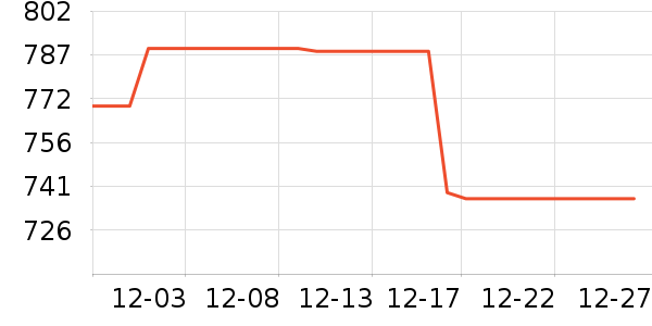 ���ľ�ˮ����ʷ�۸�