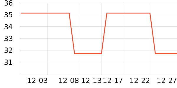 ��ľ��Ԯ������ʷ�۸�