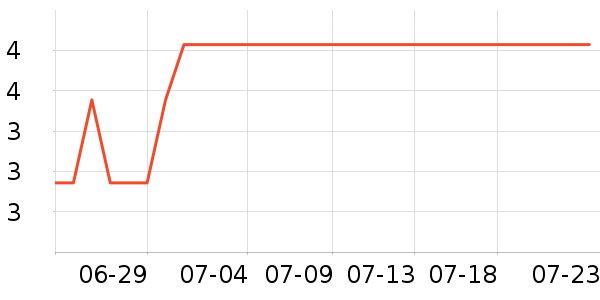 �Ź�������ʷ�۸�