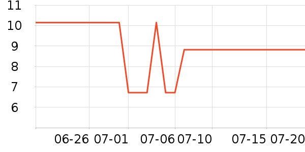 3MĨ��/�ٽ಼��ʷ�۸�