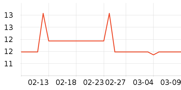 ��ʿ���/������ʷ�۸�