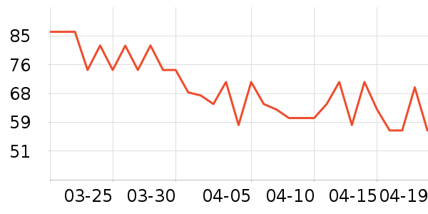 ������жױ��ʷ�۸�