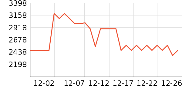 MLILY������ʷ�۸�