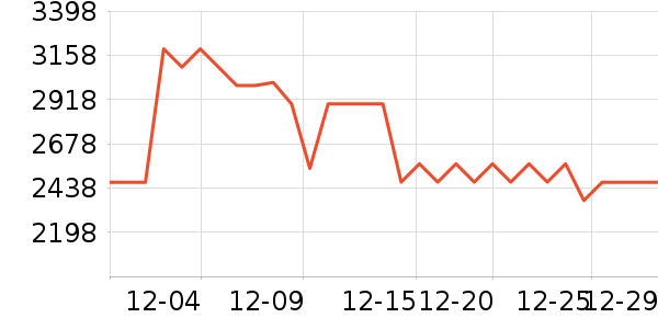 MLILY������ʷ�۸�