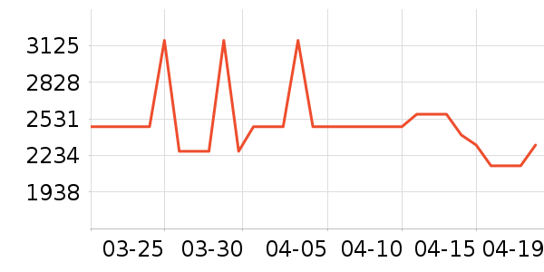 MLILY������ʷ�۸�