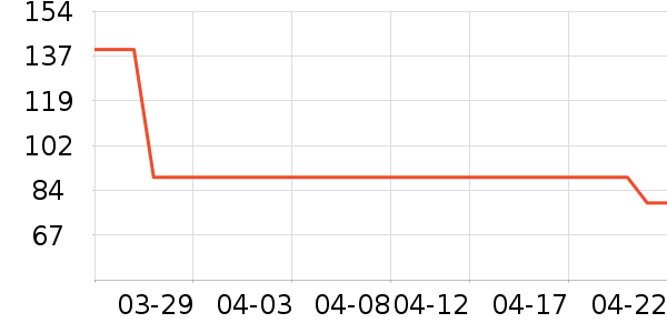 ������ʷ�۸�