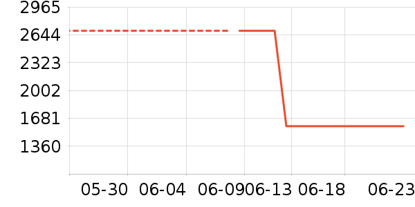 ��Ӱ׾���ʷ�۸�