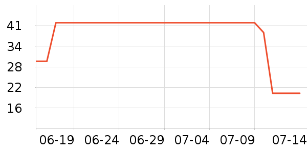 �����������/����Ʒ��ʷ�۸�