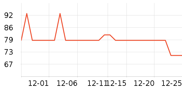 ������ҵƷ��ʷ�۸�