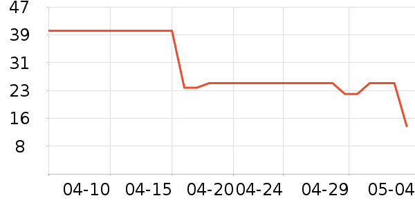 ���������׷�/�׺�/������ʷ�۸�