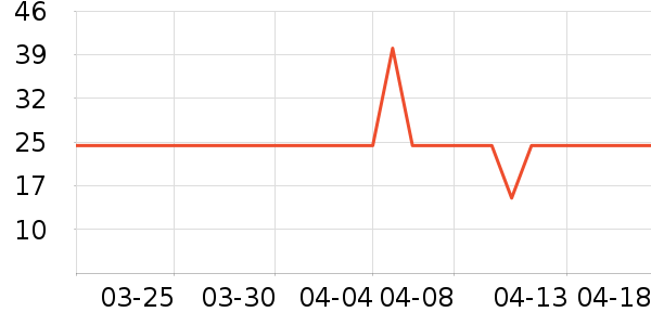 ���������׷�/�׺�/������ʷ�۸�