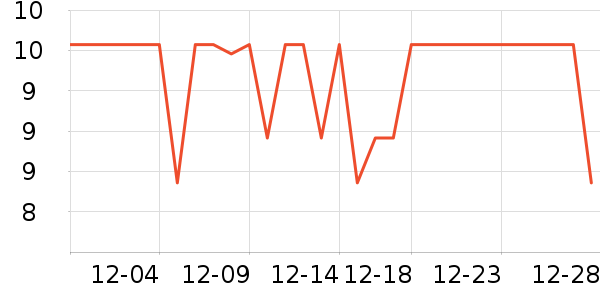 �����س���С������ʷ�۸�