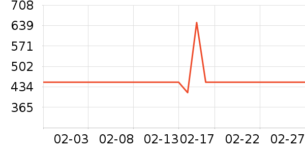 ���� ��������ʷ�۸�