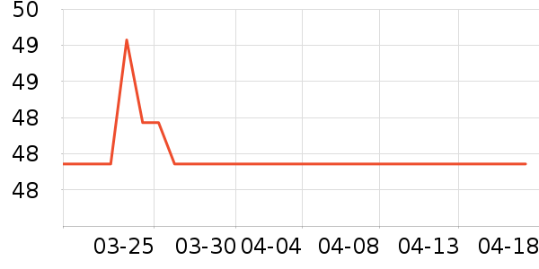 ����С����ҩ��������ʷ�۸�