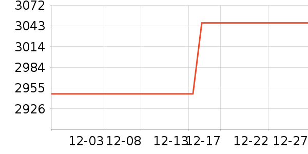 ������ˮ����ʷ�۸�