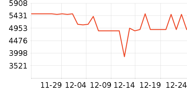 ����ϴ�»���ʷ�۸�