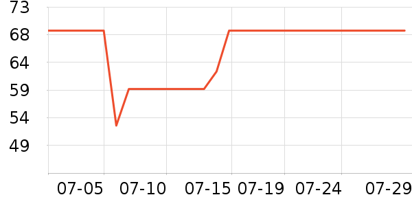 �Ź�������ʷ�۸�