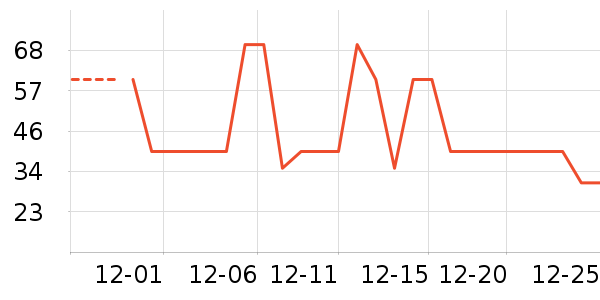 ��Ʒ���� ��ʷ�۸�