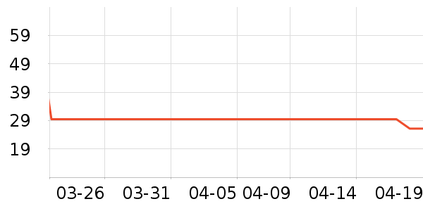 ���Ա�����ʷ�۸�