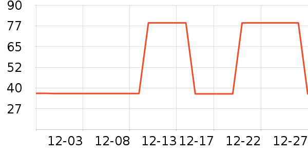 �����ռ�жױ��ʷ�۸�