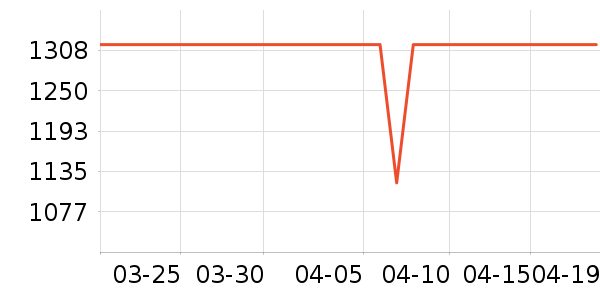 ɭ̫���̻���ʷ�۸�