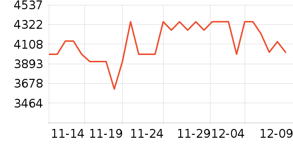 MLILY������ʷ�۸�