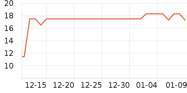 TaTanice���������ʷ�۸�
