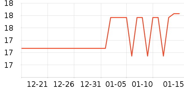 TaTanice���������ʷ�۸�