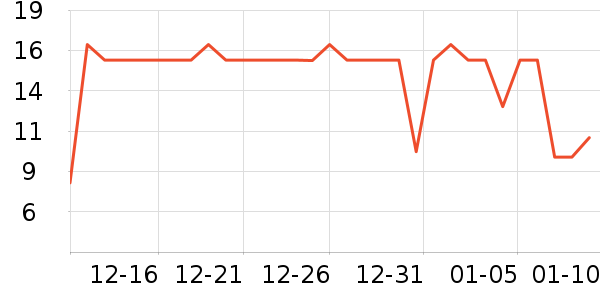 �������������ʷ�۸�