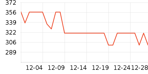 ÷���޹�����ʷ�۸�