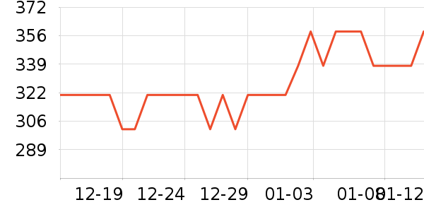 ÷���޹�����ʷ�۸�