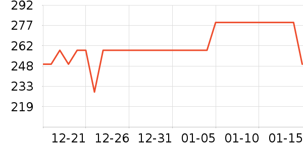 ���������ʷ�۸�