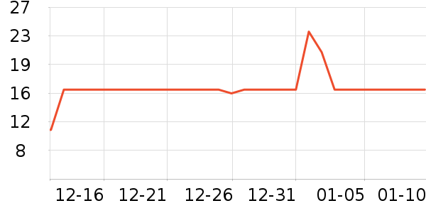 ��������Ʒ��ʷ�۸�