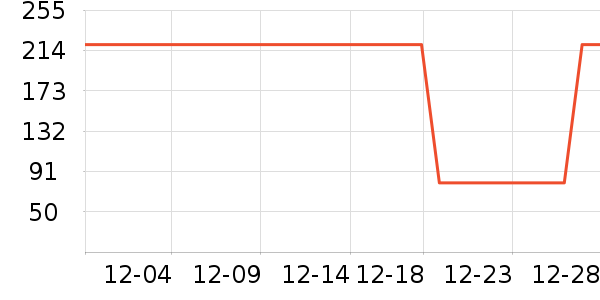 EVELOM�󴽸���ʷ�۸�